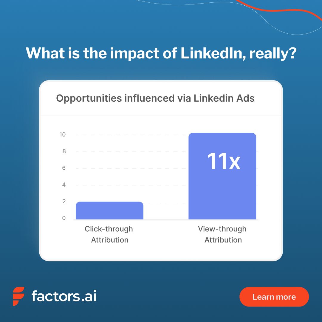 LinkedIn ad by Factors.ai