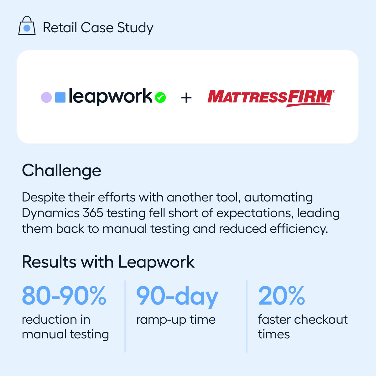 LinkedIn ad by Leapwork