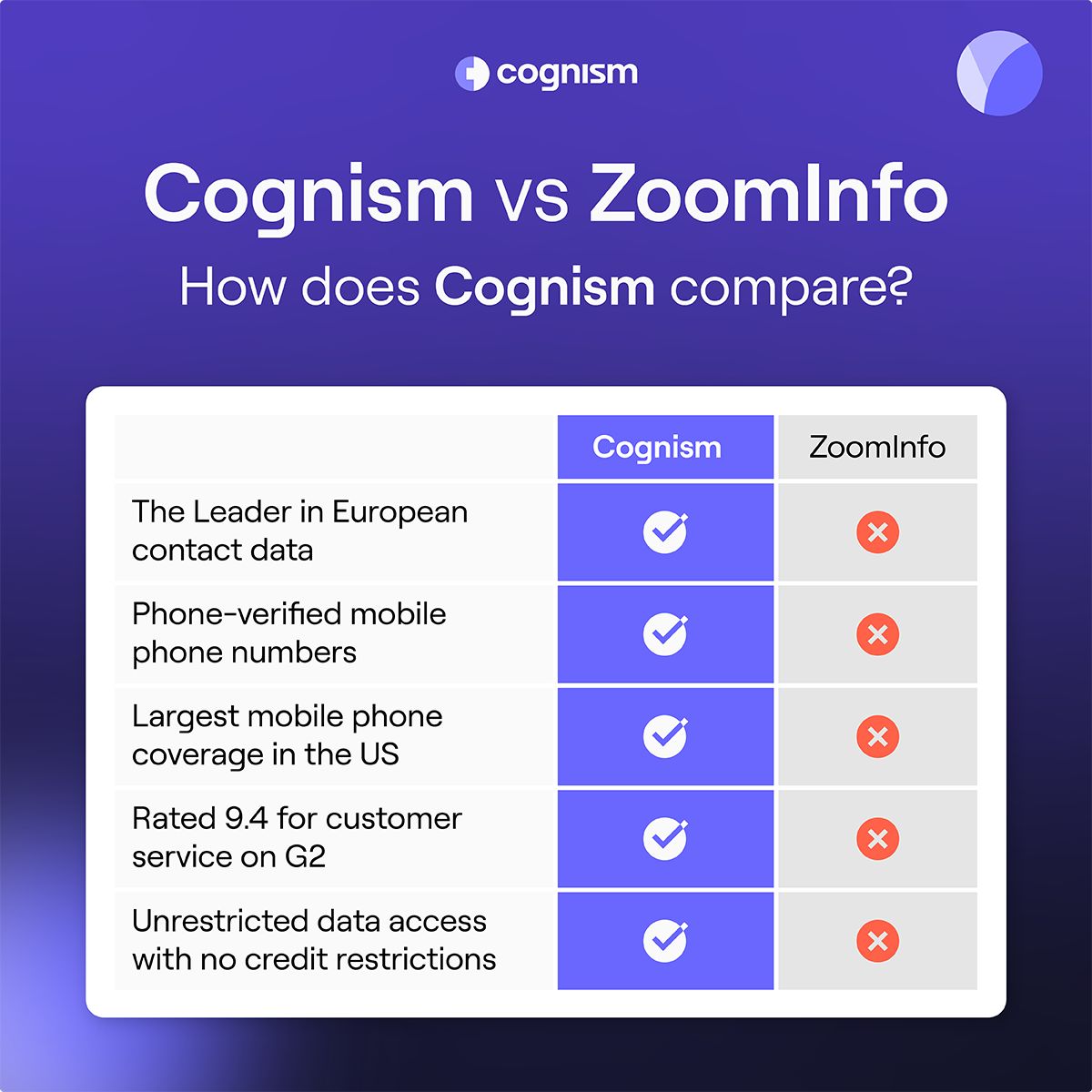 LinkedIn ad by Cognism